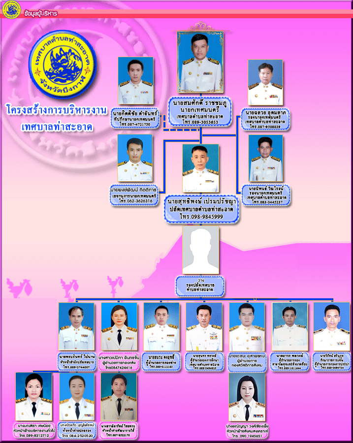 ข้อมูลผู้บริหาร